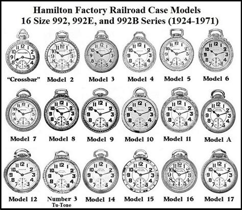 hamilton watch dial identification